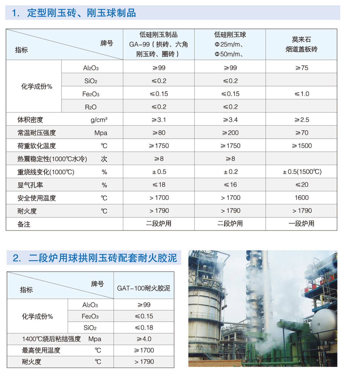 合成氨、甲醇裝置用耐火材料