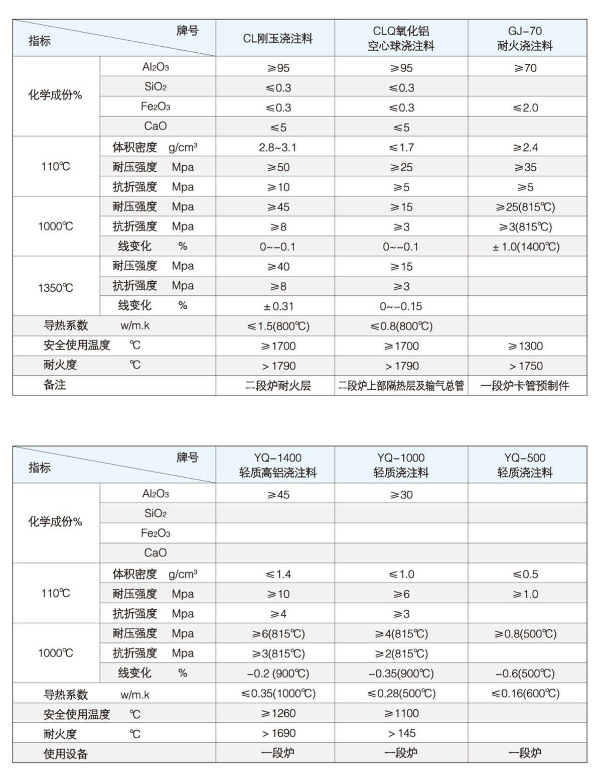 合成氨、甲醇裝置用耐火材料