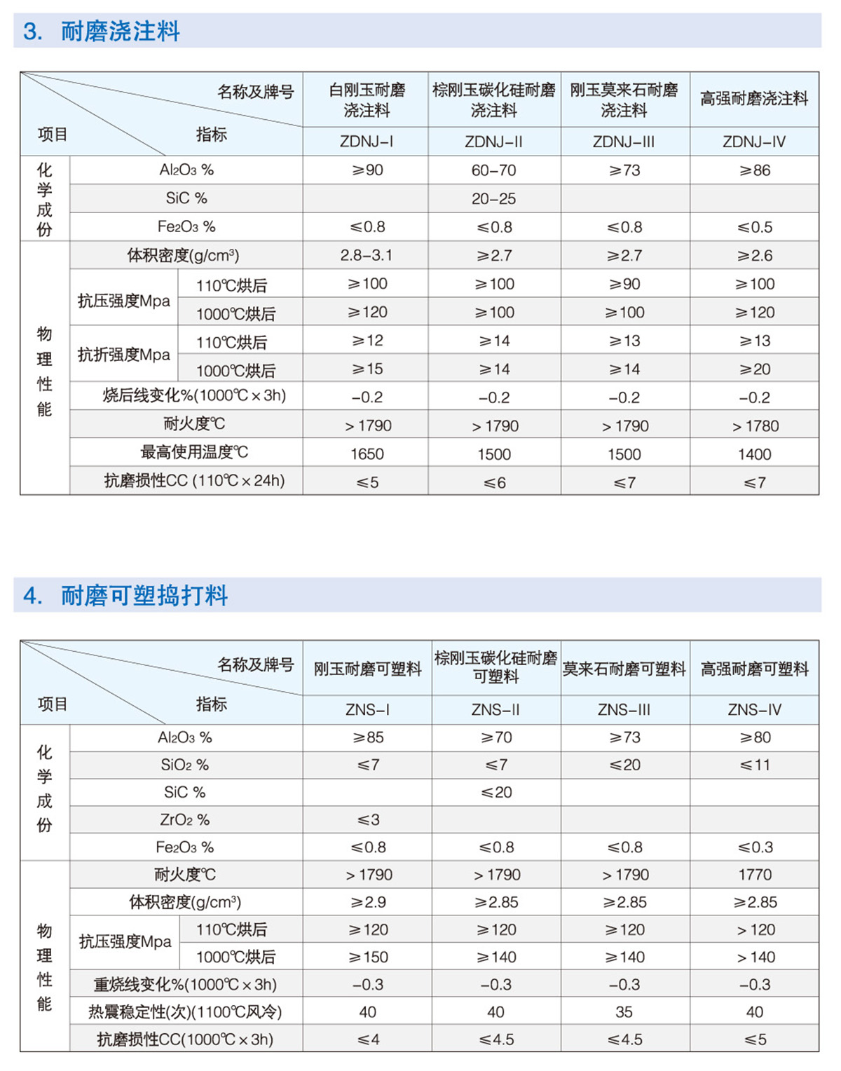 循環(huán)流化床鍋爐用耐磨耐火磚
