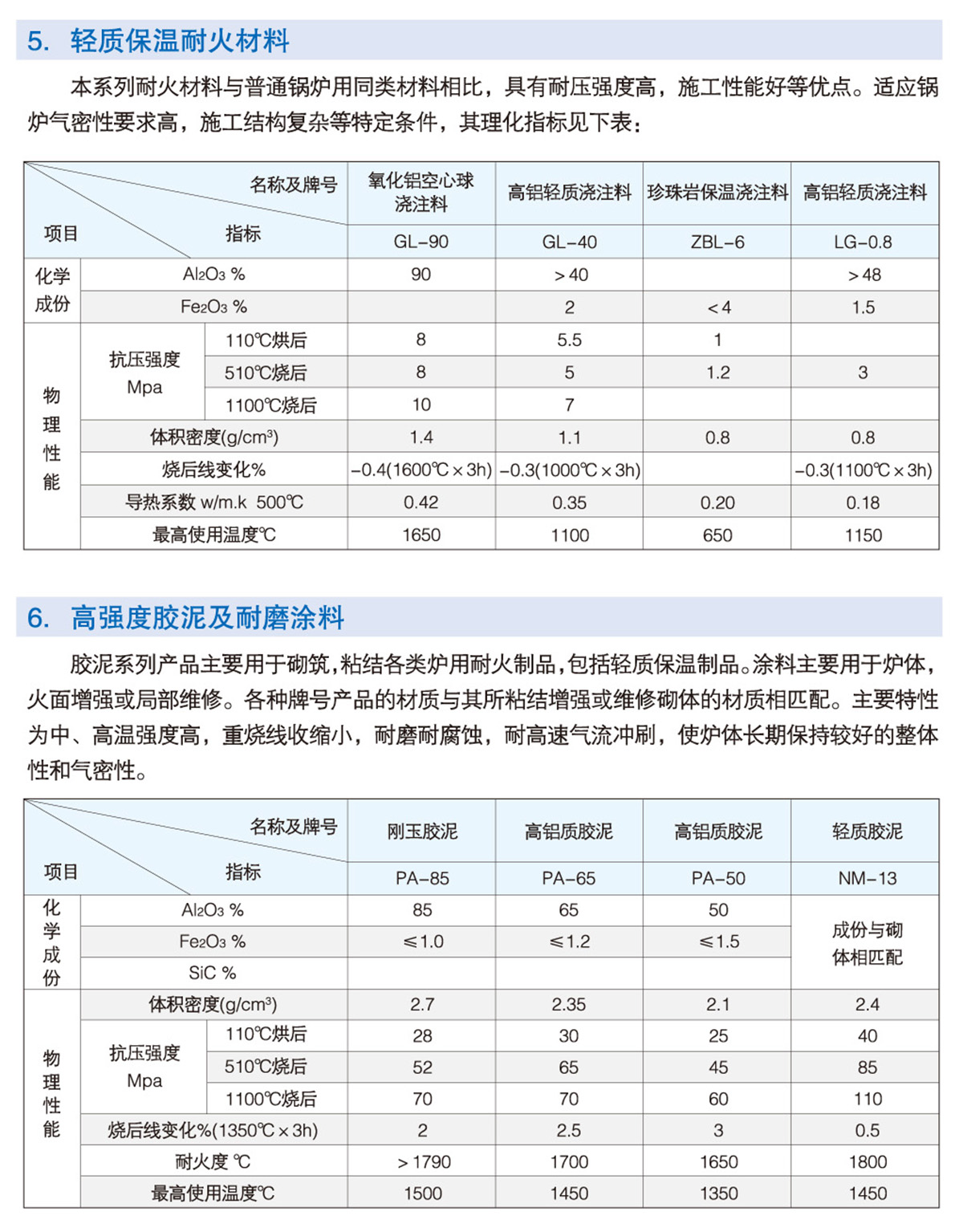 循環(huán)流化床鍋爐用耐磨耐火磚