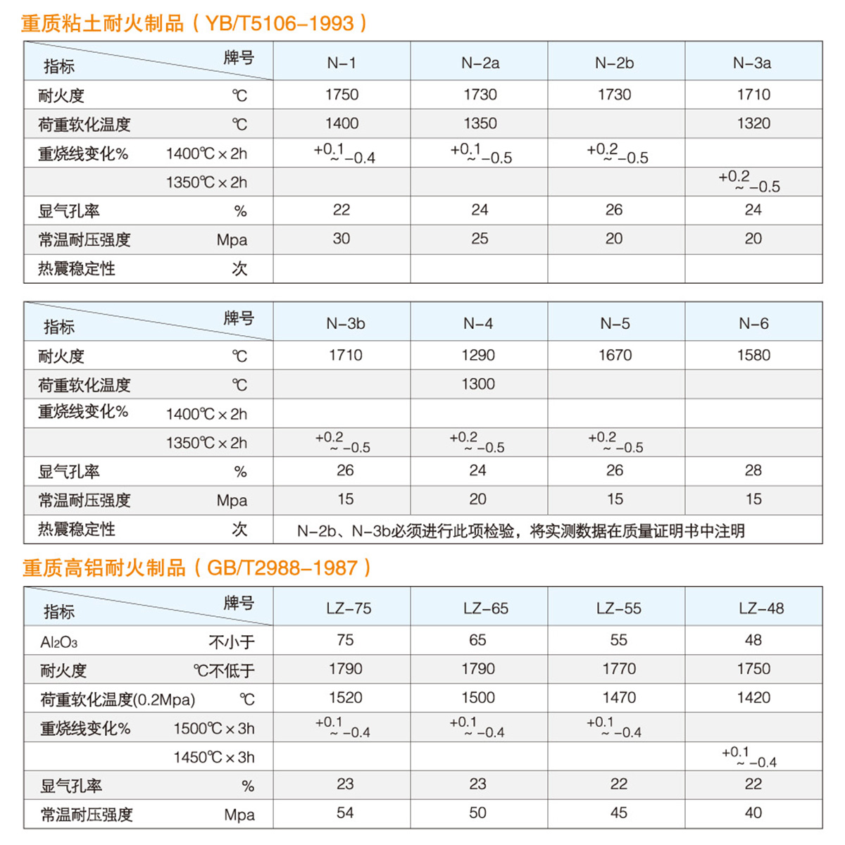 作內(nèi)襯耐火材料。